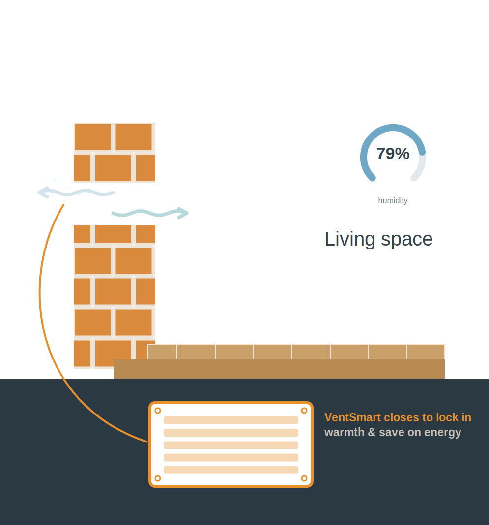 What is AirEx Floorvent?