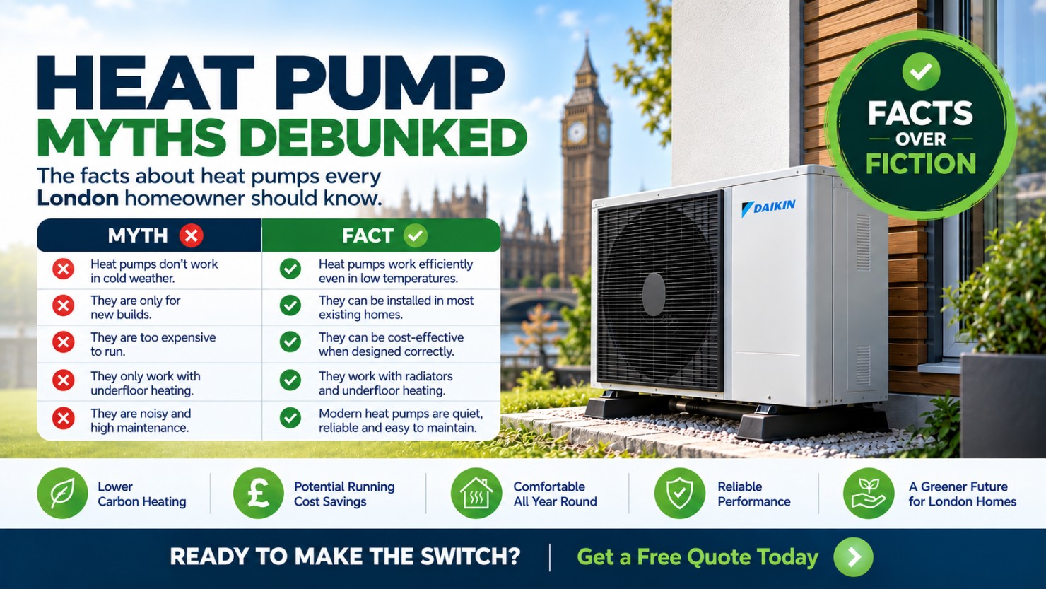 Heat Pump Myths Debunked: What London Homeowners Really Need to Know