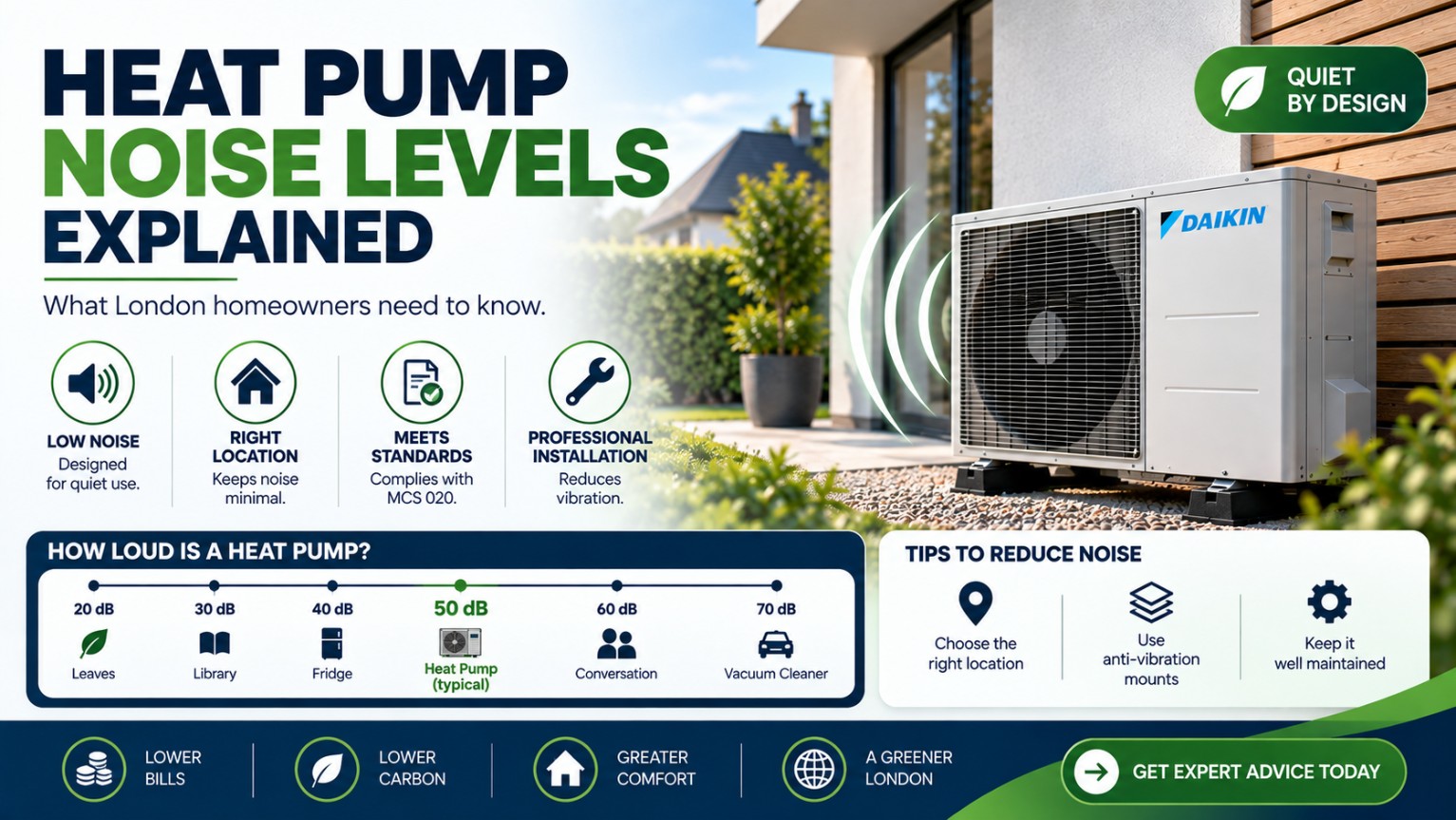 Heat Pump Noise Levels Explained: How Noisy Are Air Source Heat Pumps?